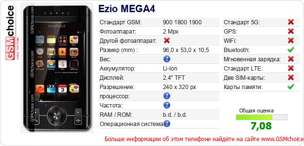 Ezio MEGA4 Технические данные телефона Ezio MEGA4 Технические данные телефона