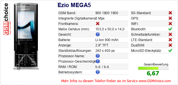 Ezio MEGA5 technische Daten Ezio MEGA5 technische Daten
