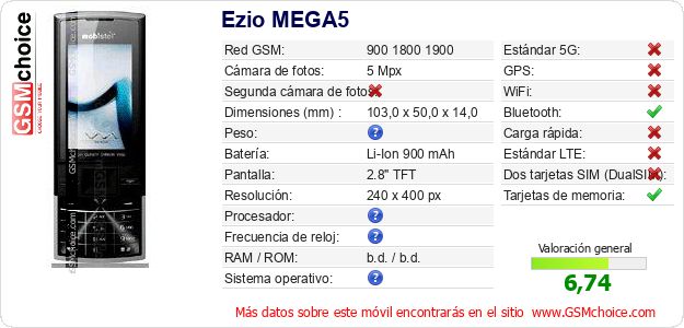 Ezio MEGA5 Datos técnicos del móvil Ezio MEGA5 Datos técnicos del móvil