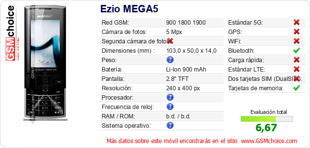 Ezio MEGA5 Datos técnicos del móvil 