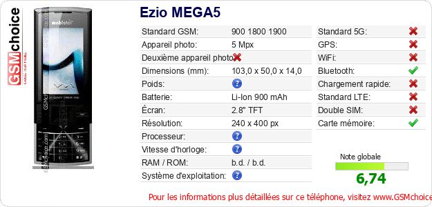 Ezio MEGA5 Fiche technique Ezio MEGA5 Fiche technique