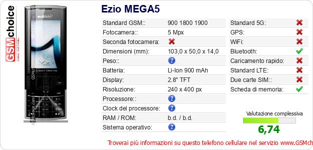 Ezio MEGA5 Dati tecnici di telefono cellulare 