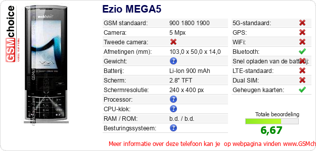 Ezio MEGA5 Technische gegevens 