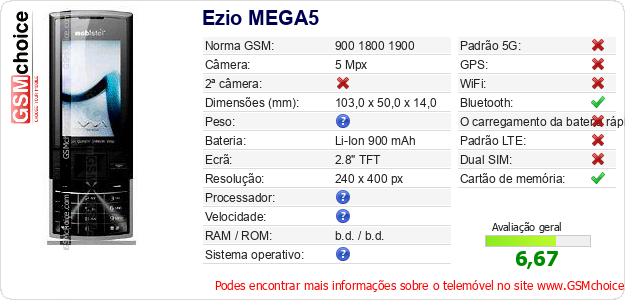 Ezio MEGA5 Especificações técnicas do telemóvel 