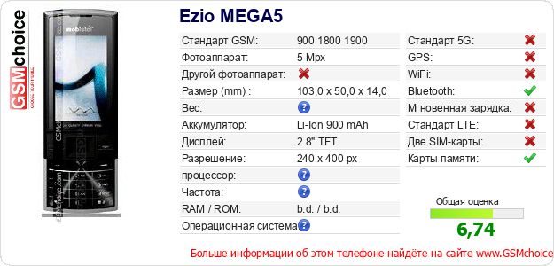 Ezio MEGA5 Технические данные телефона Ezio MEGA5 Технические данные телефона