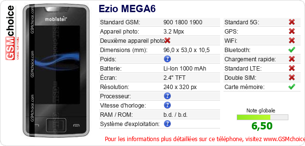 Ezio MEGA6 Fiche technique