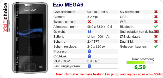 Ezio MEGA6 Technische gegevens Ezio MEGA6 Technische gegevens