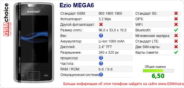 Ezio MEGA6 Технические данные телефона Ezio MEGA6 Технические данные телефона