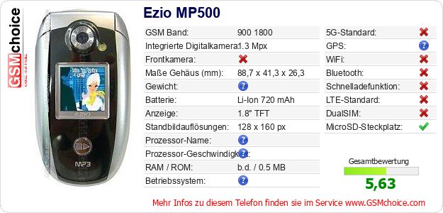 Ezio MP500 technische Daten Ezio MP500 technische Daten