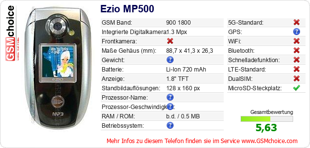 Ezio MP500 technische Daten Ezio MP500 technische Daten