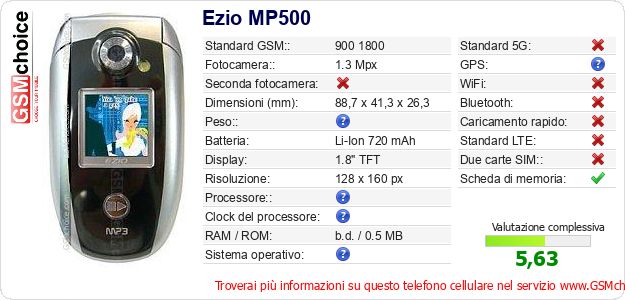 Ezio MP500 Dati tecnici di telefono cellulare Ezio MP500 Dati tecnici di telefono cellulare