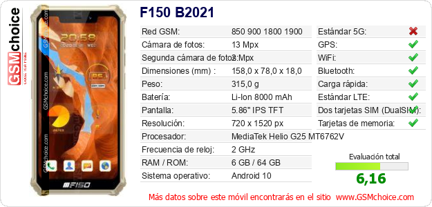 F150 B2021 Datos técnicos del móvil 