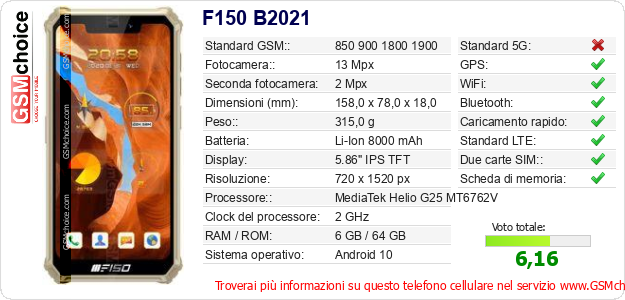 F150 B2021 Dati tecnici di telefono cellulare 