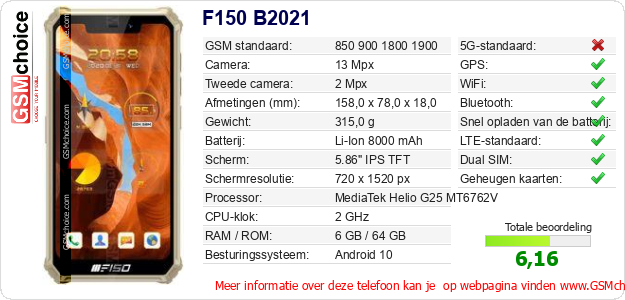 F150 B2021 Technische gegevens F150 B2021 Technische gegevens