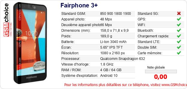 Fairphone 3+ Fiche technique Fairphone 3+ Fiche technique