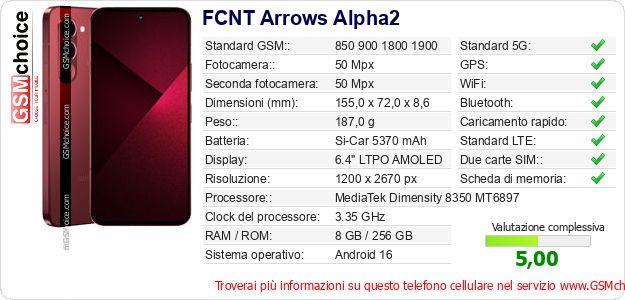 FCNT Arrows Alpha2 Dati tecnici di telefono cellulare 