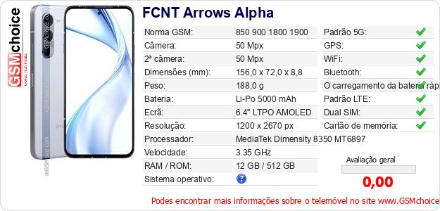 FCNT Arrows Alpha Especificações técnicas do telemóvel 