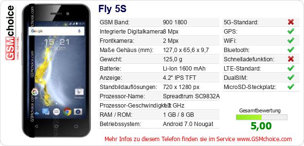 Fly 5S technische Daten Fly 5S technische Daten