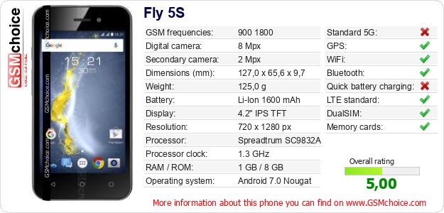 Fly 5S technical specifications Fly 5S technical specifications