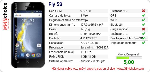Fly 5S Datos técnicos del móvil 