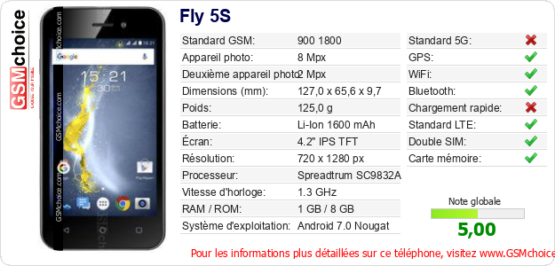 Fly 5S Fiche technique