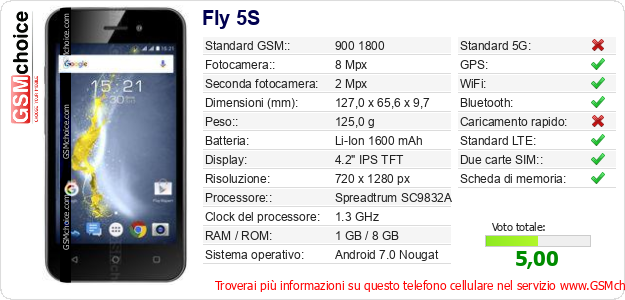 Fly 5S Dati tecnici di telefono cellulare 