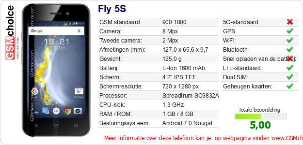 Fly 5S Technische gegevens Fly 5S Technische gegevens