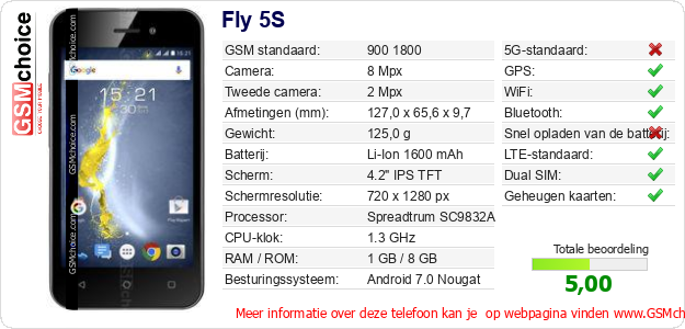 Fly 5S Technische gegevens 