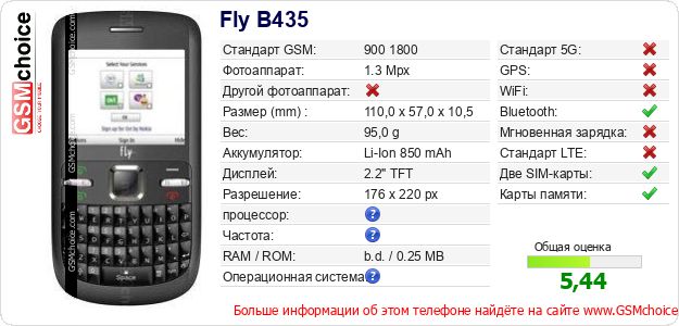 Fly B435 Технические данные телефона Fly B435 Технические данные телефона