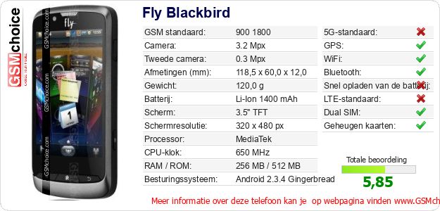 Fly Blackbird Technische gegevens Fly Blackbird Technische gegevens