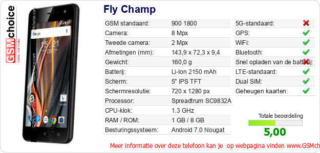 Fly Champ Technische gegevens Fly Champ Technische gegevens
