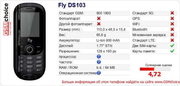 Fly DS103 Технические данные телефона Fly DS103 Технические данные телефона