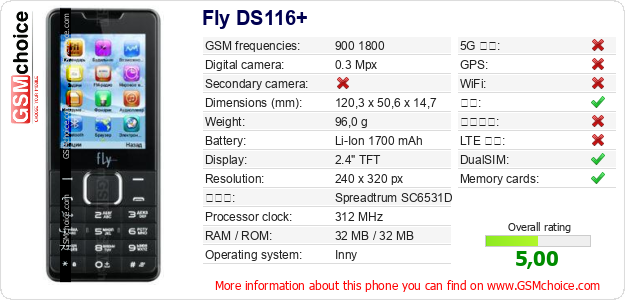 Fly DS116+ 手机技术数据