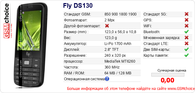 Fly DS130 Технические данные телефона Fly DS130 Технические данные телефона