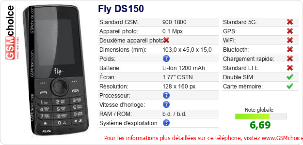 Fly DS150 Fiche technique Fly DS150 Fiche technique