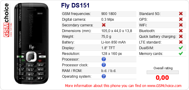 Fly DS151 technical specifications Fly DS151 technical specifications