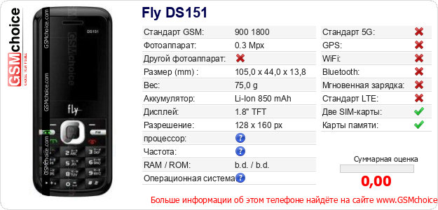 Fly DS151 Технические данные телефона Fly DS151 Технические данные телефона