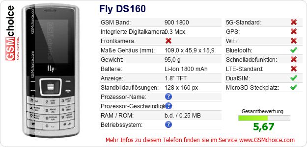 Fly DS160 technische Daten Fly DS160 technische Daten