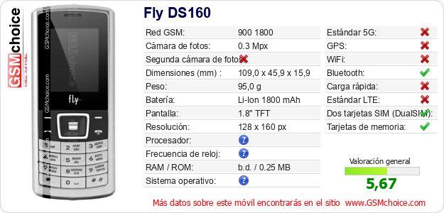 Fly DS160 Datos técnicos del móvil 