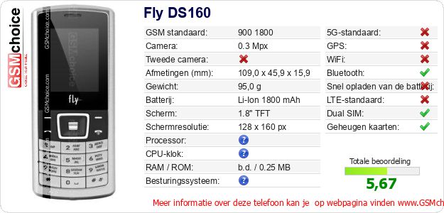 Fly DS160 Technische gegevens Fly DS160 Technische gegevens