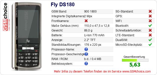 Fly DS180 technische Daten Fly DS180 technische Daten