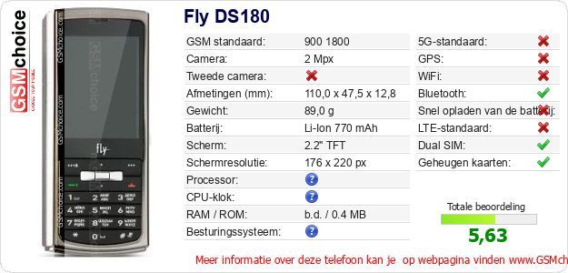 Fly DS180 Technische gegevens 