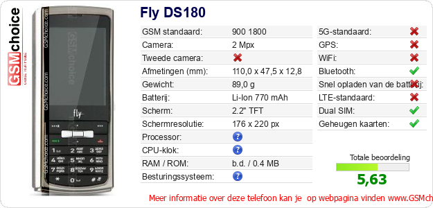 Fly DS180 Technische gegevens 