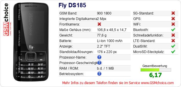 Fly DS185 technische Daten Fly DS185 technische Daten