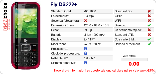 Fly DS222+ Dati tecnici di telefono cellulare 