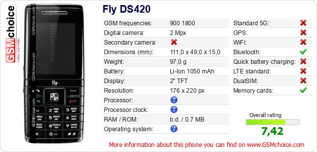 Fly DS420 technical specifications Fly DS420 technical specifications