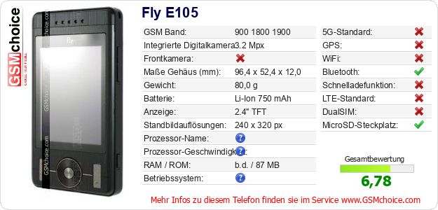 Fly E105 technische Daten Fly E105 technische Daten
