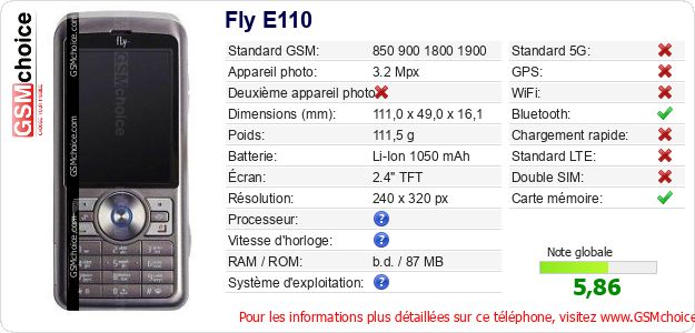 Fly E110 Fiche technique Fly E110 Fiche technique