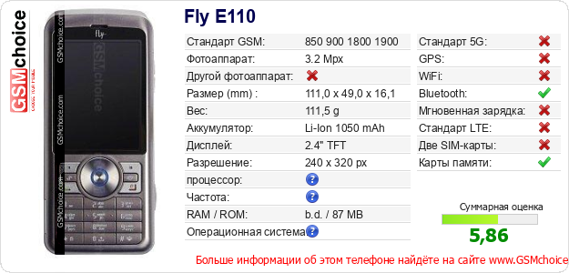 Fly E110 Технические данные телефона Fly E110 Технические данные телефона