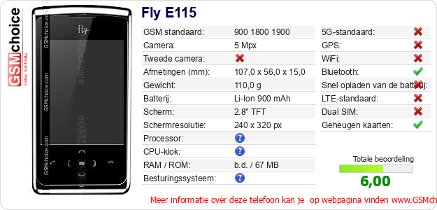 Fly E115 Technische gegevens 